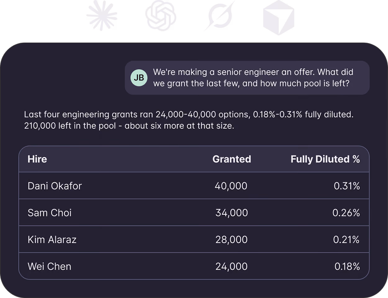 Dashboard mockup