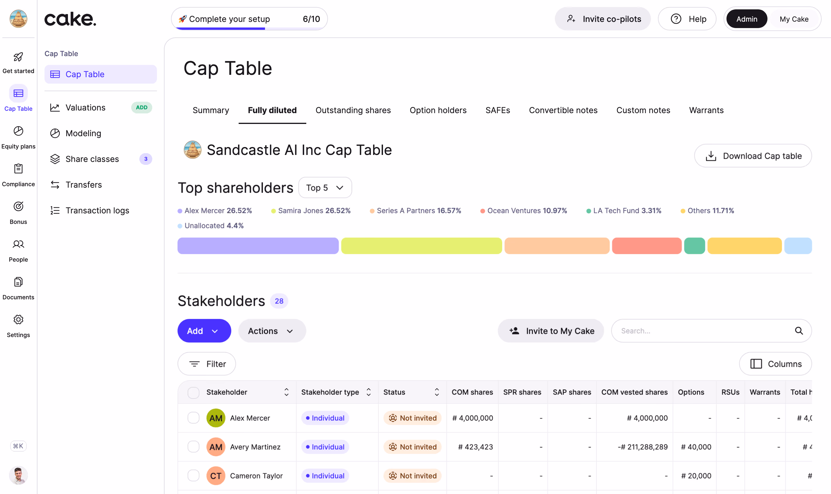 Cake cap table summary