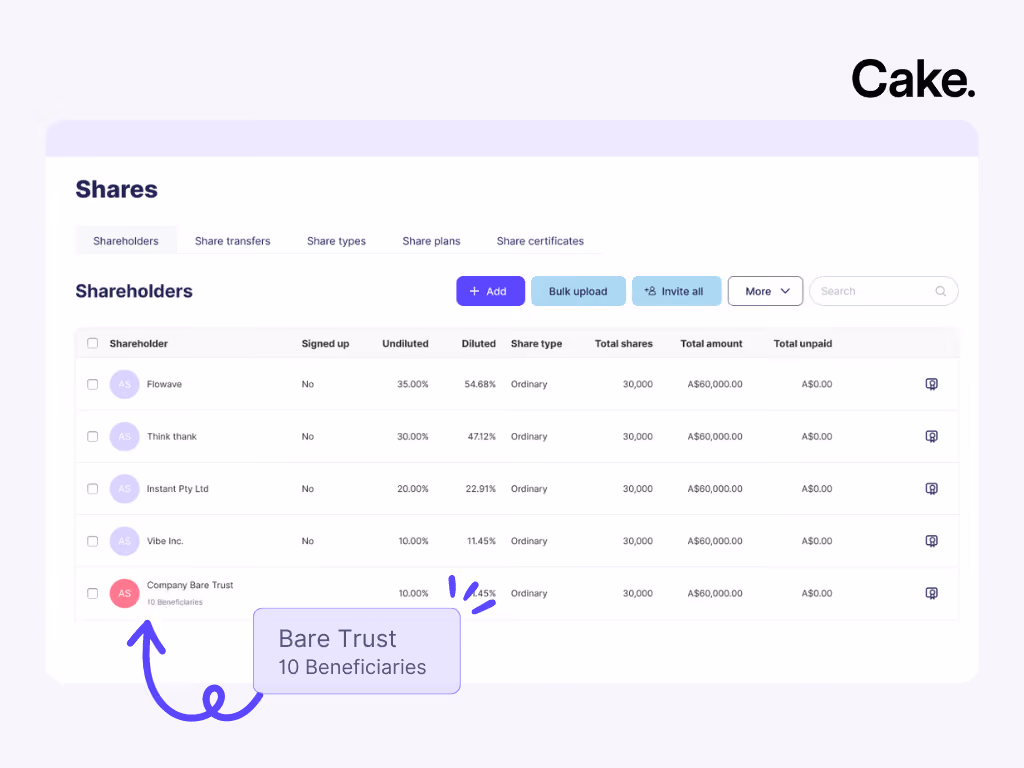 a bare trust shareholders dashboard