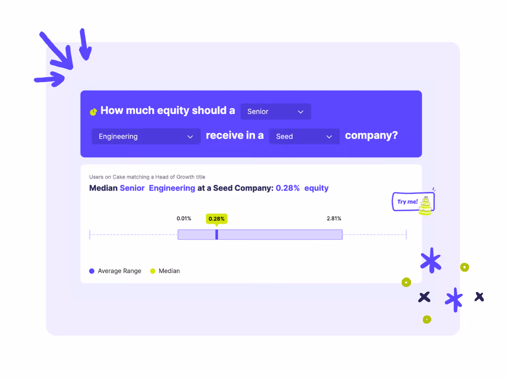 a calculating stock option percentages calculator infographic