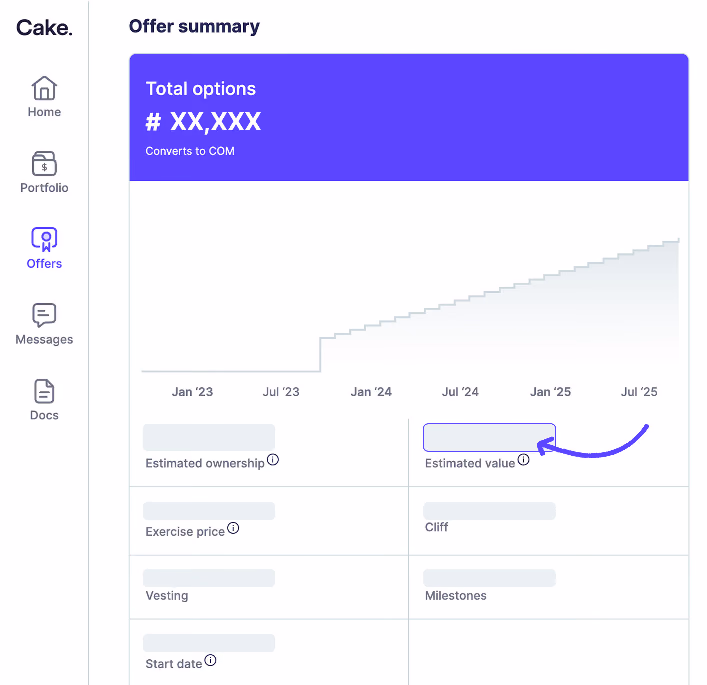 an estimated value of your options, vesting schedule, milestones, and other options dashboard