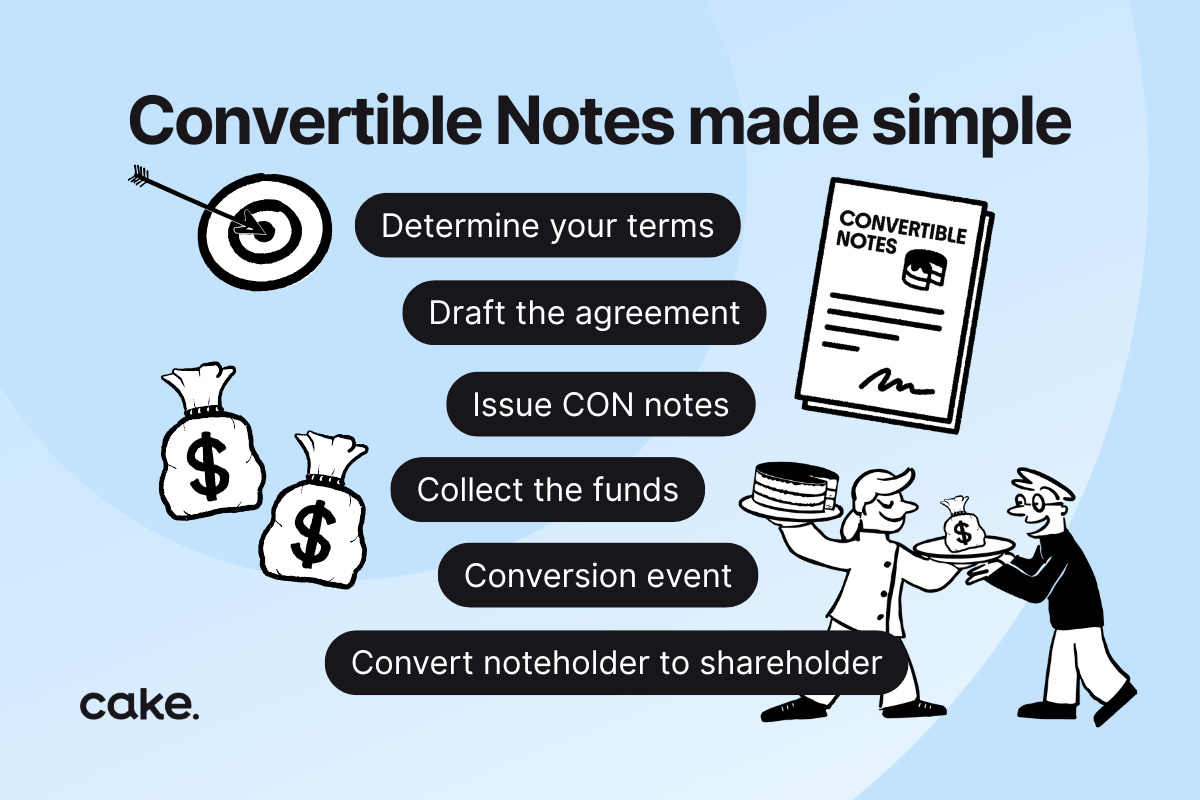 convertible notes guide for startups infograph