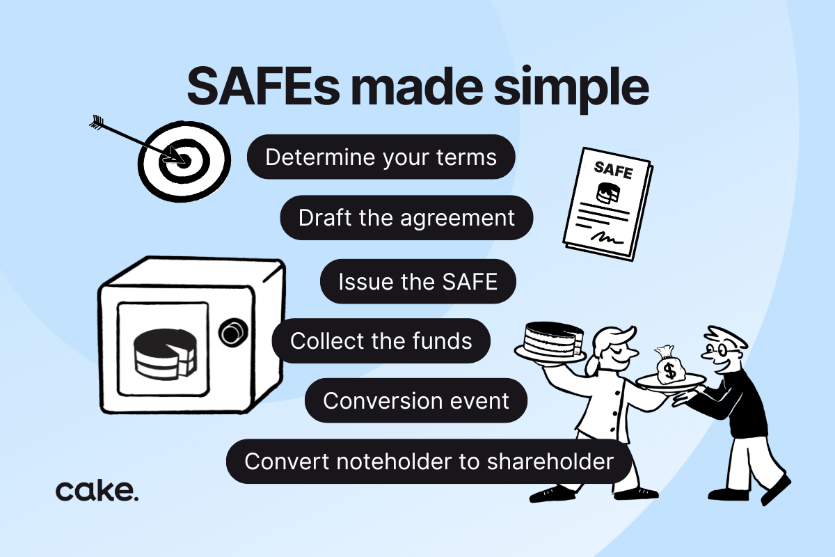 SAFE Notes guide - how to issue a SAFE note