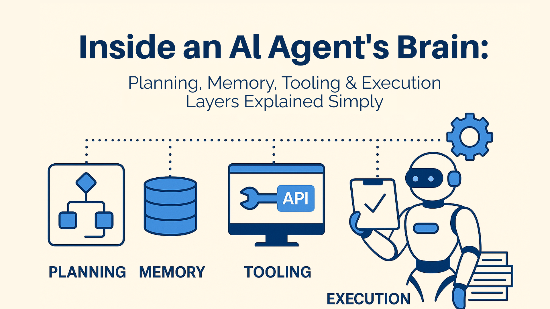Inside an AI Agent’s Brain: Planning, Memory, Tooling & Execution Layers Explained Simply