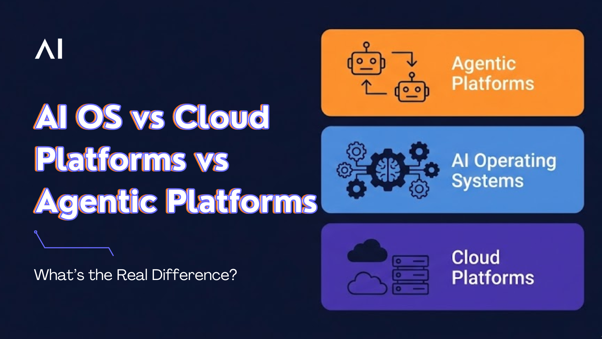 AI OS vs Cloud Platforms vs Agentic Platforms — What’s the Real Difference?