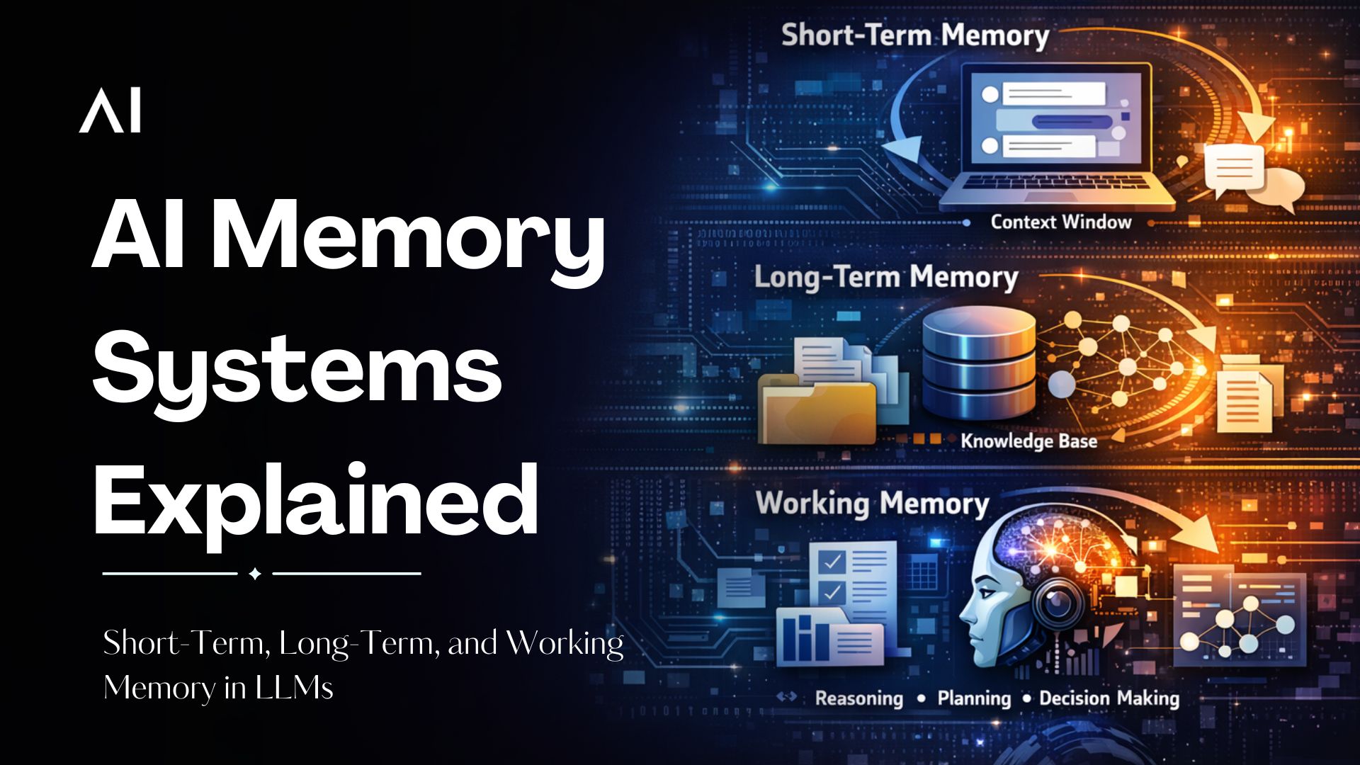 AI Memory Systems Explained: Short-Term, Long-Term, and Working Memory in LLMs