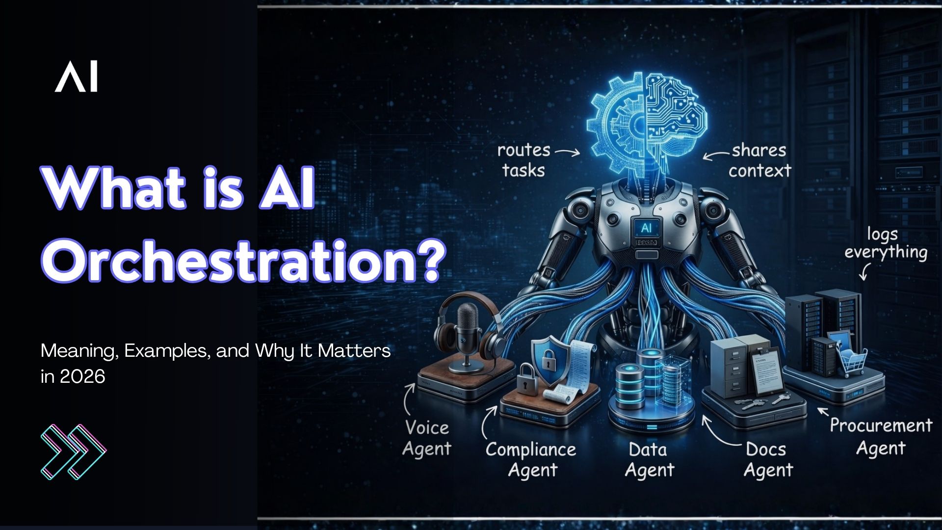 What is AI Orchestration? Meaning, Examples, and Why It Matters in 2026