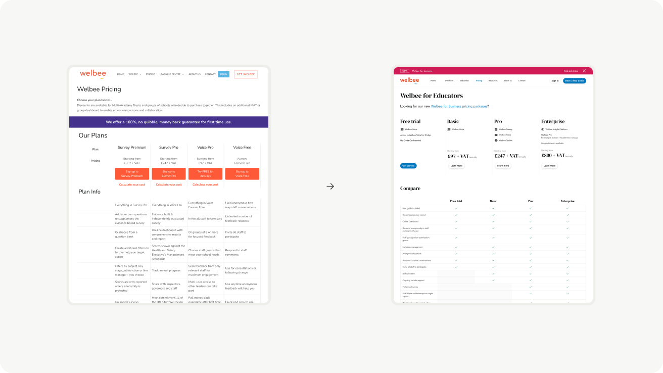 New designs for the pricing page - a clearer comparison table and packaged pricing options next to the legacy Welbee pricing page