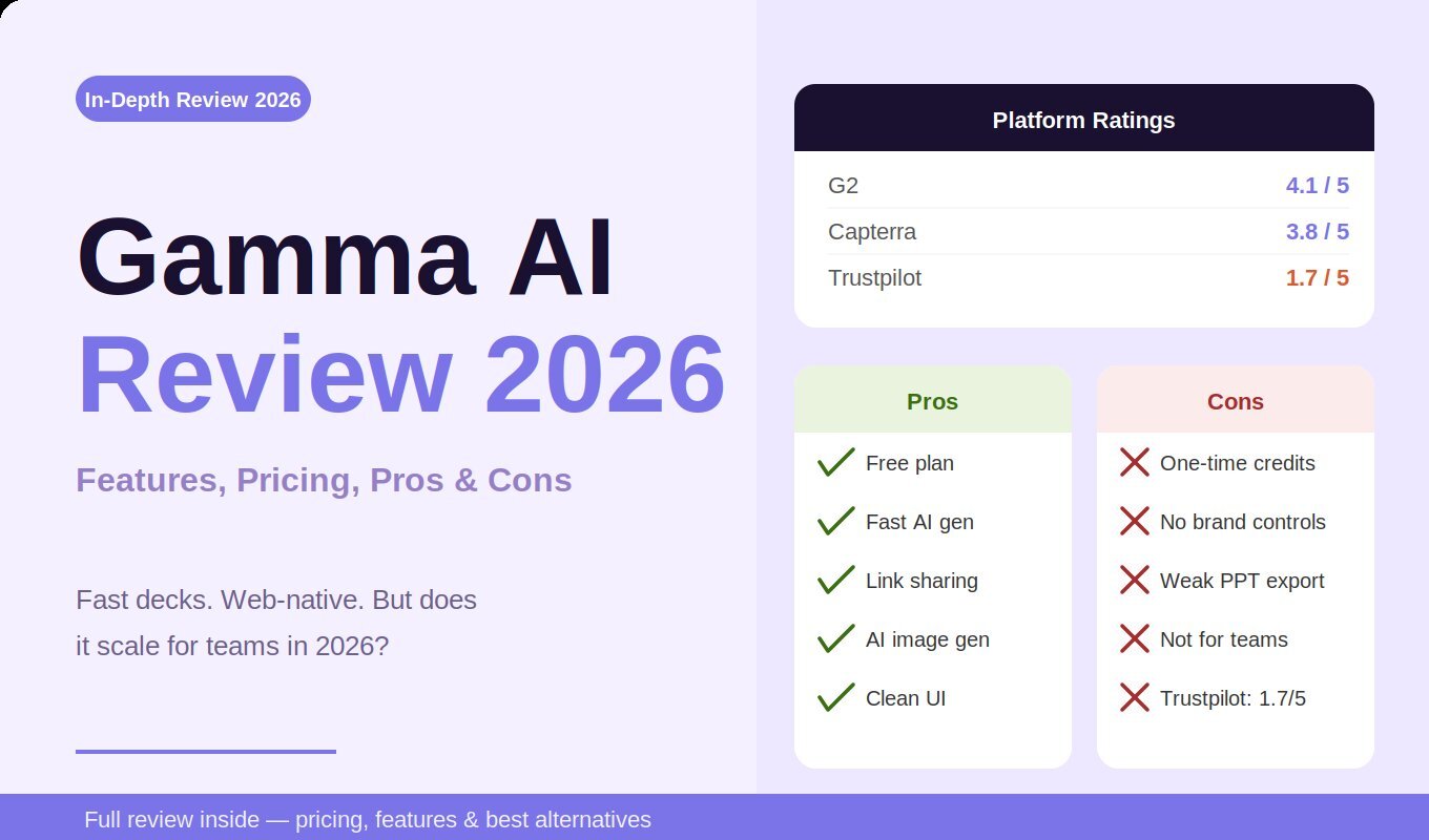 gamma_review_hero