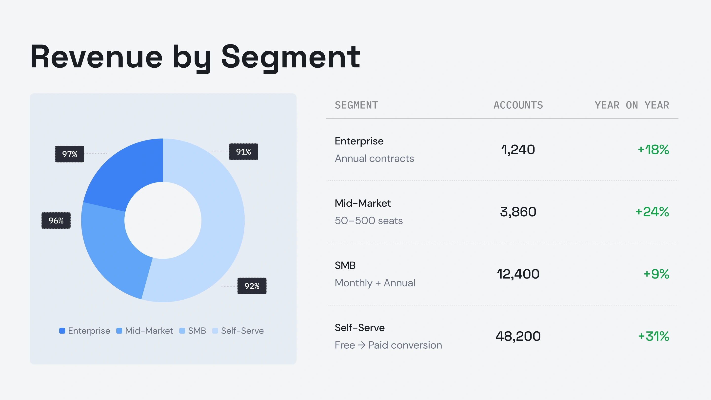 Customer Success