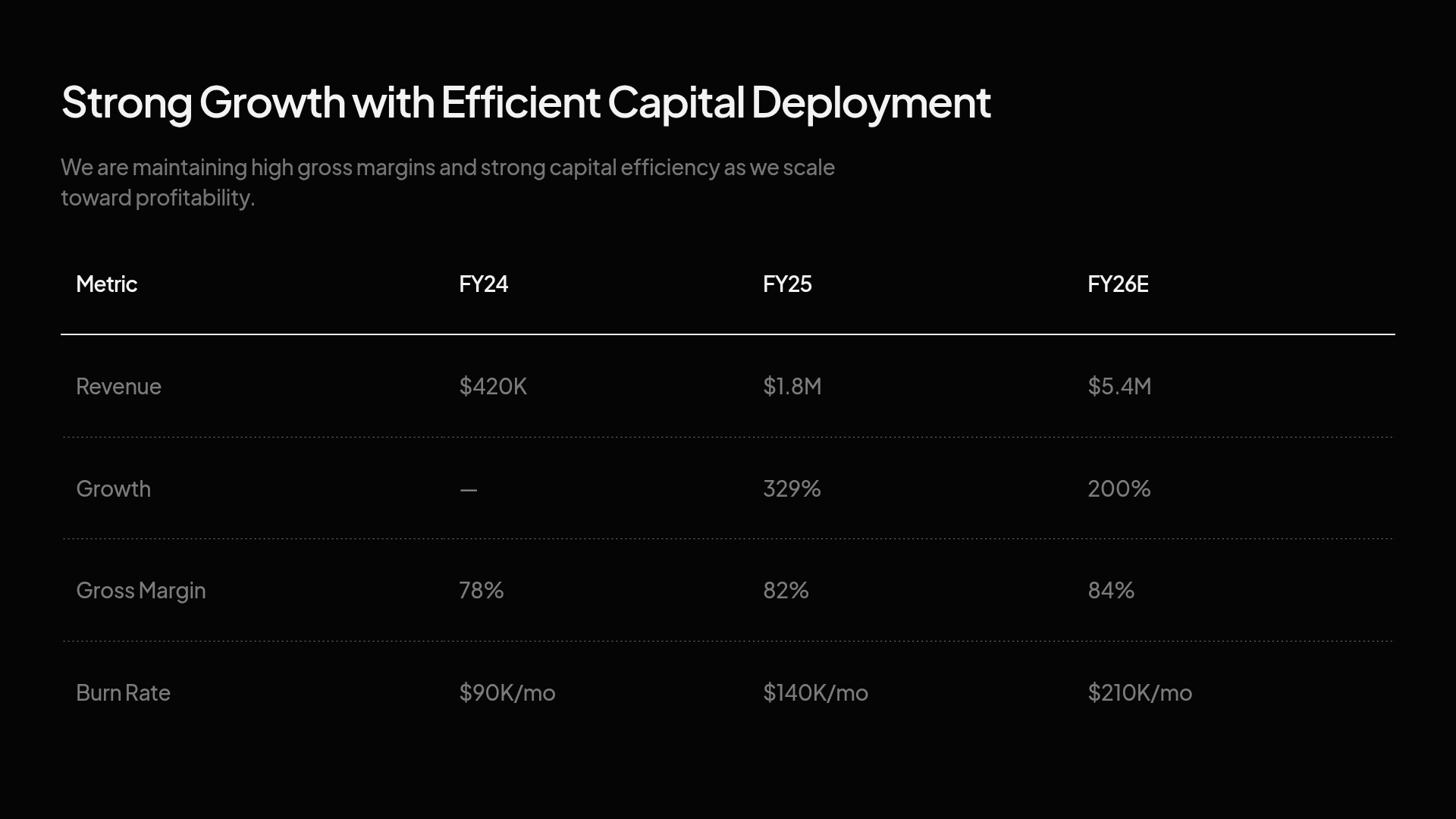 Financials