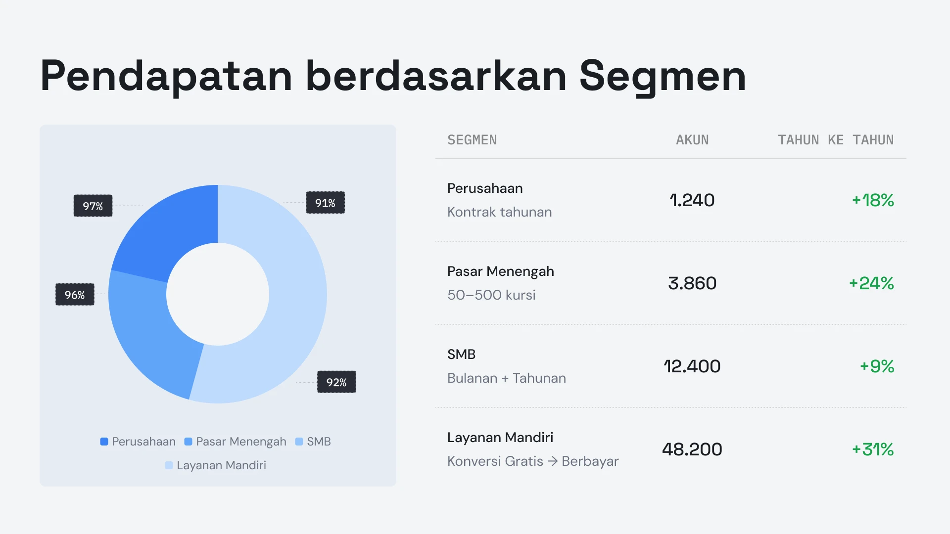 Customer
