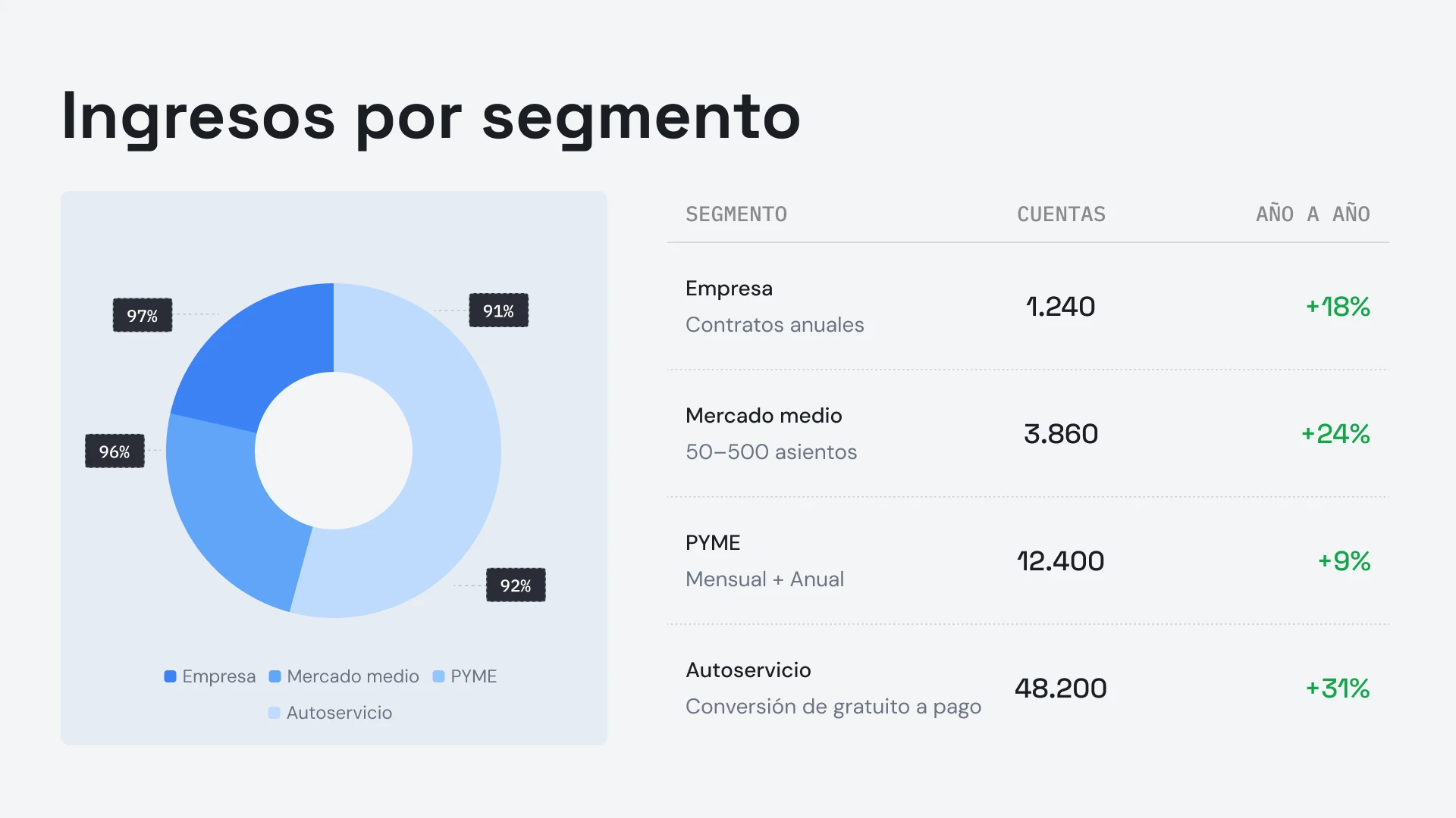 Customer Success
