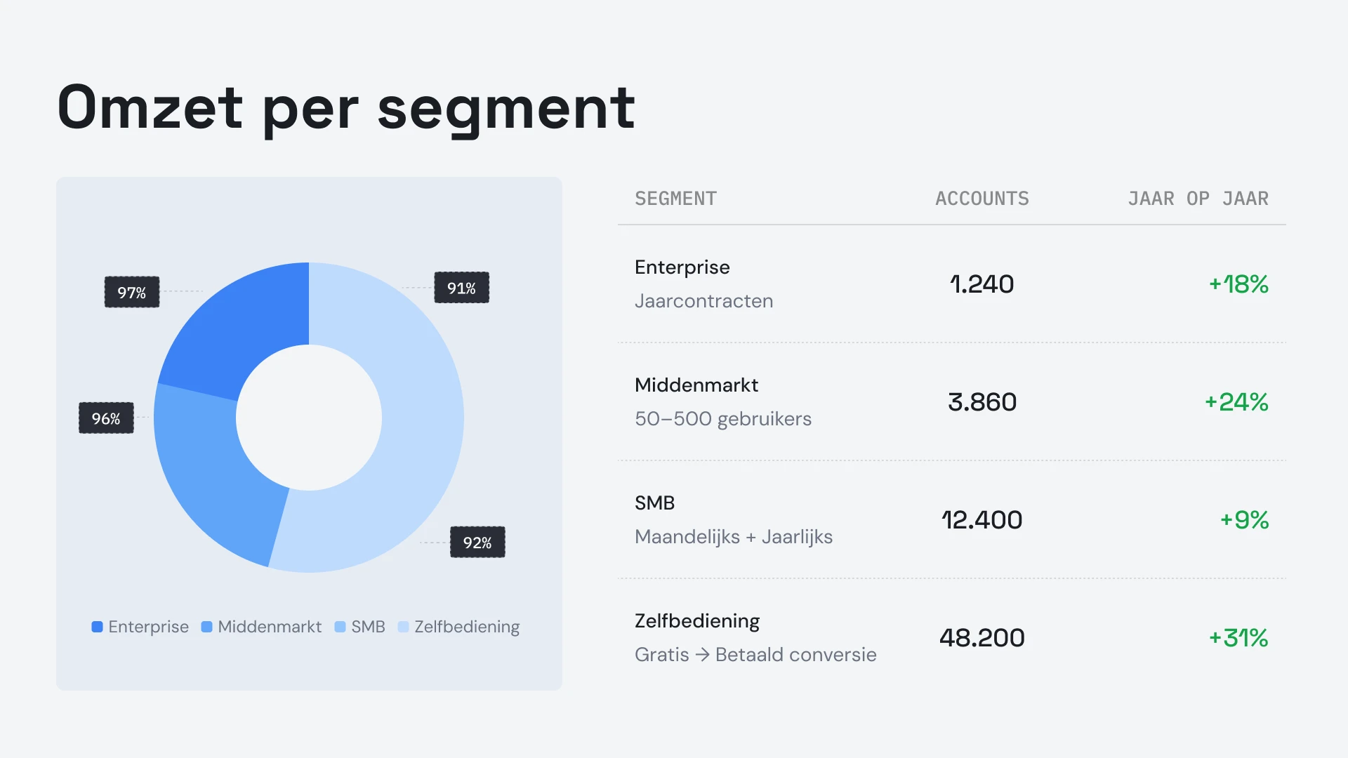 Customer Success