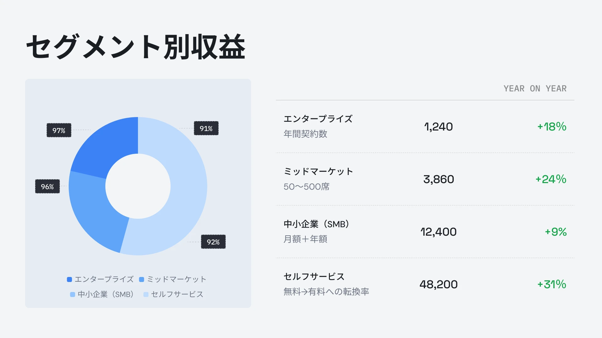 Customer Success