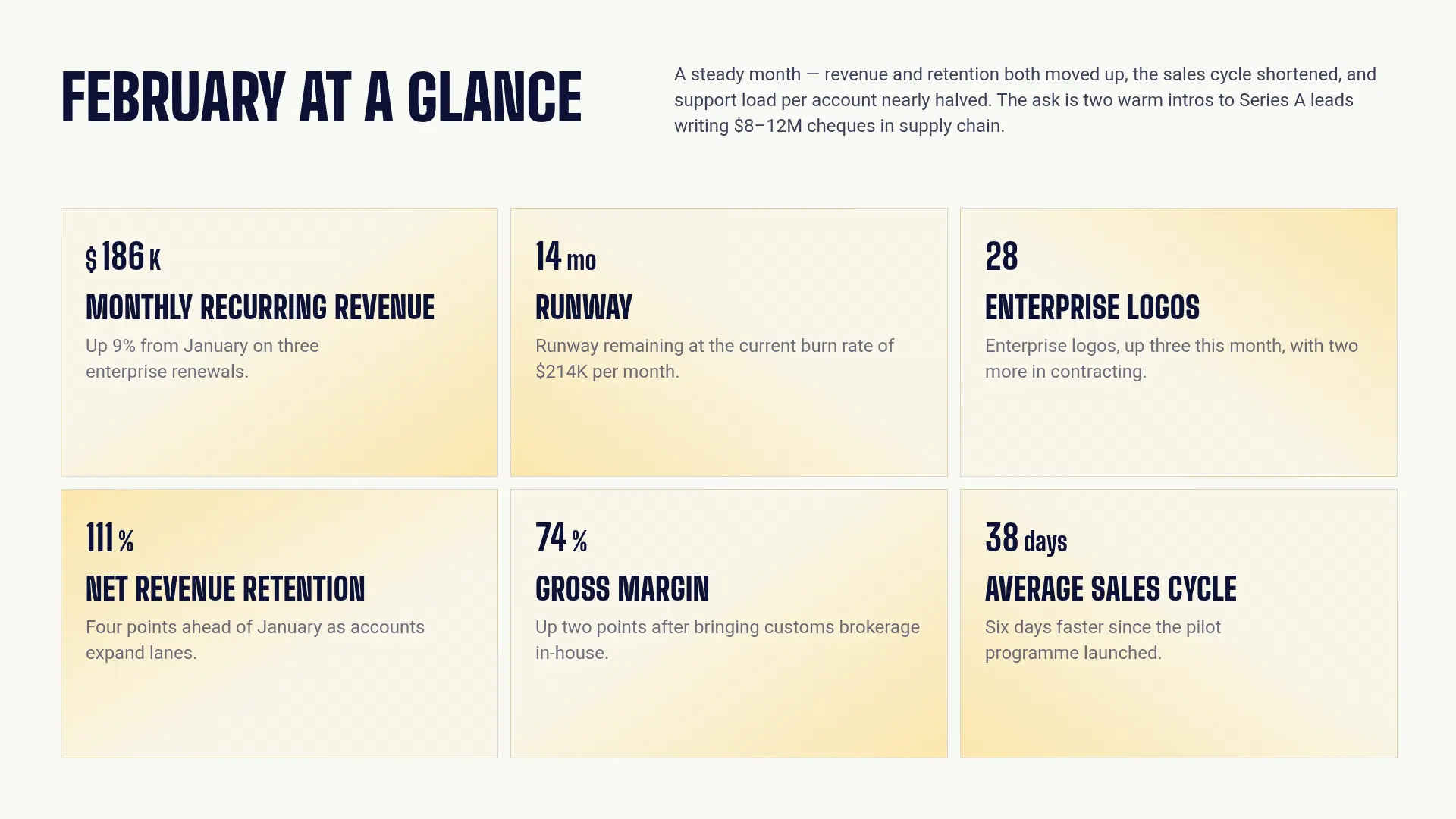 AI Pitchdeck Generator_ Investor Update