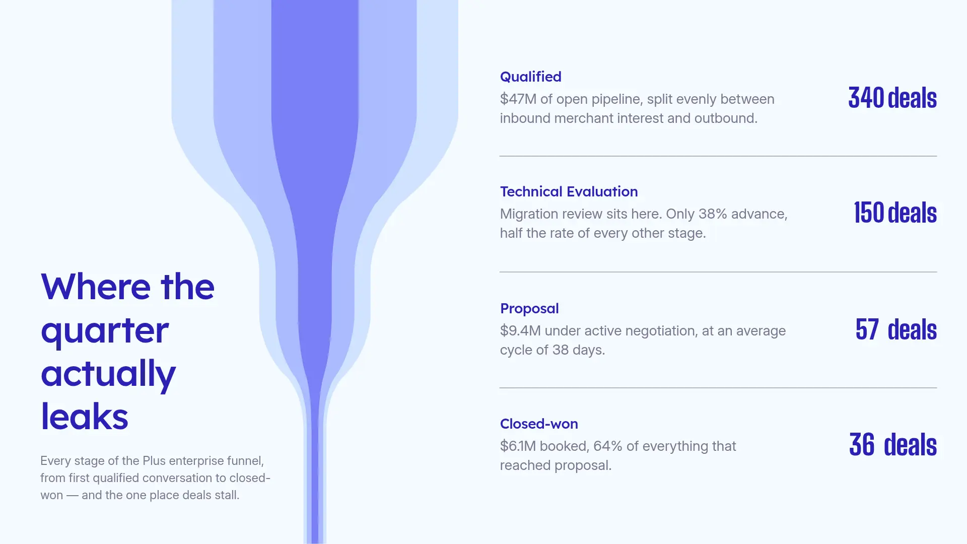 AI Slide Creator_ Sales Teams