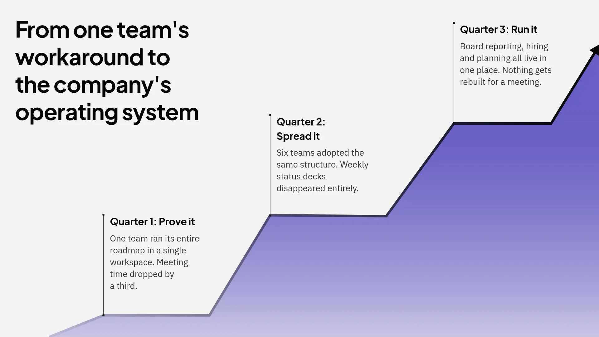 AI Slide Creator_ Founders & Executives