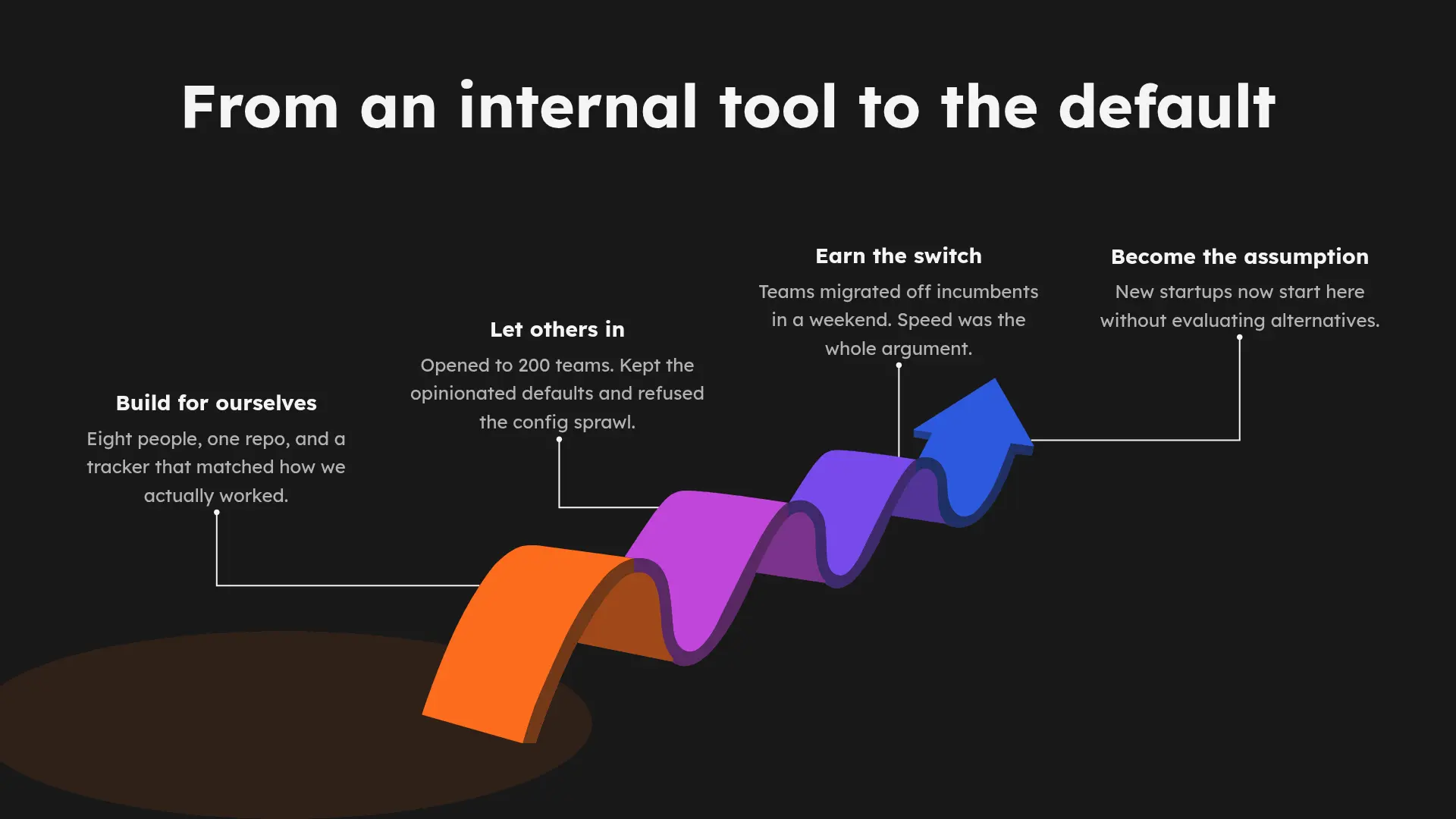 AI Presentation Maker_ Startups & Founders