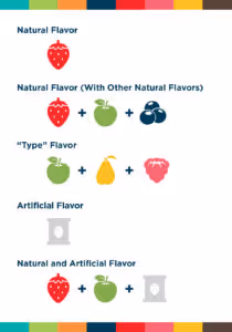 An image describing different flavor types