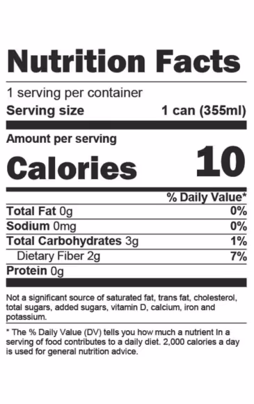Nutritional Facts Panel
