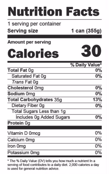 Nutritional Facts Panel