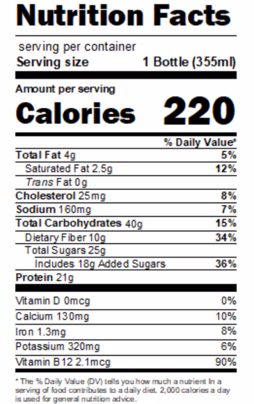 Nutritional Facts Panel