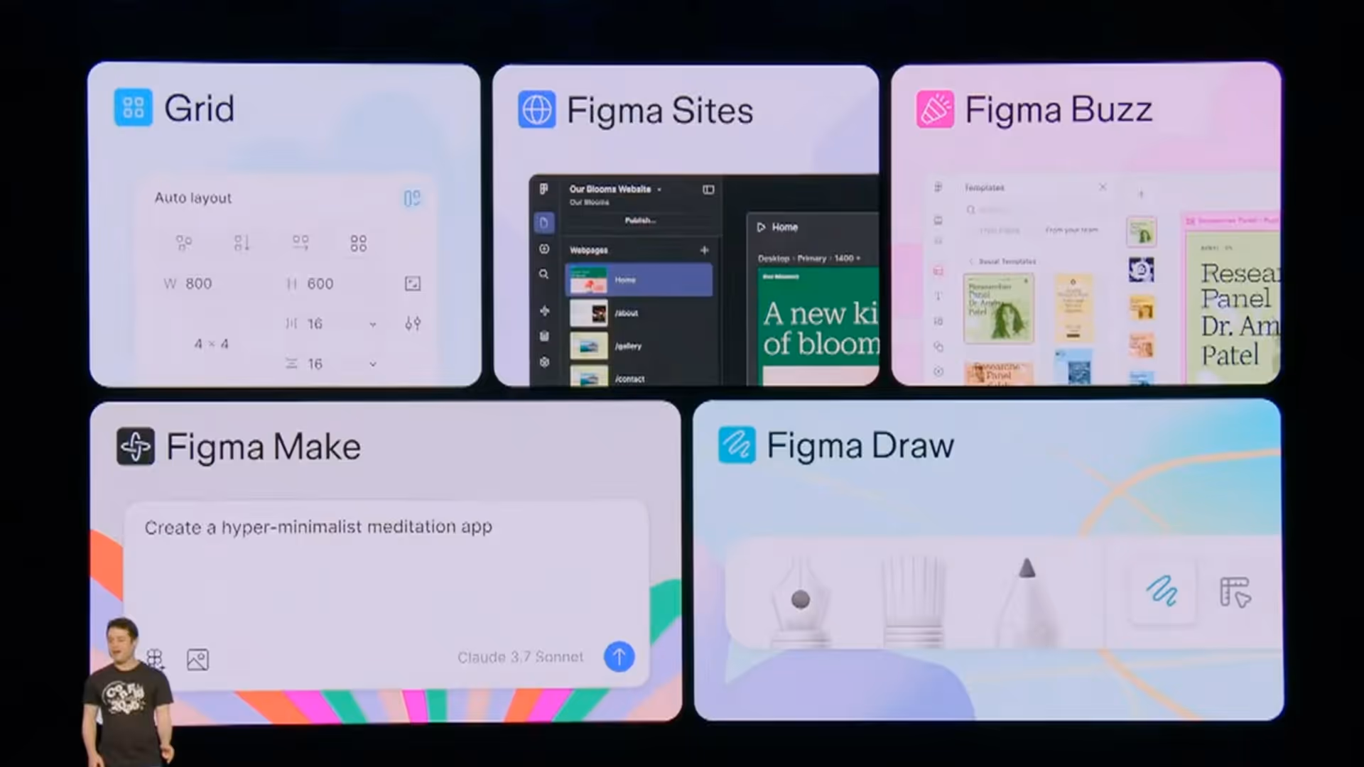 Dylan Field, CEO of Figma, stands on stage in front of a large screen showcasing five new Figma features: “Grid” (auto layout tools), “Figma Sites” (website builder interface), “Figma Buzz” (social and team templates), “Figma Make” (AI-assisted app generation with a prompt reading “Create a hyper-minimalist meditation app”), and “Figma Draw” (freehand and vector drawing tools with pen, brush, and pencil icons). Each feature is displayed in a labeled, colorful tile.