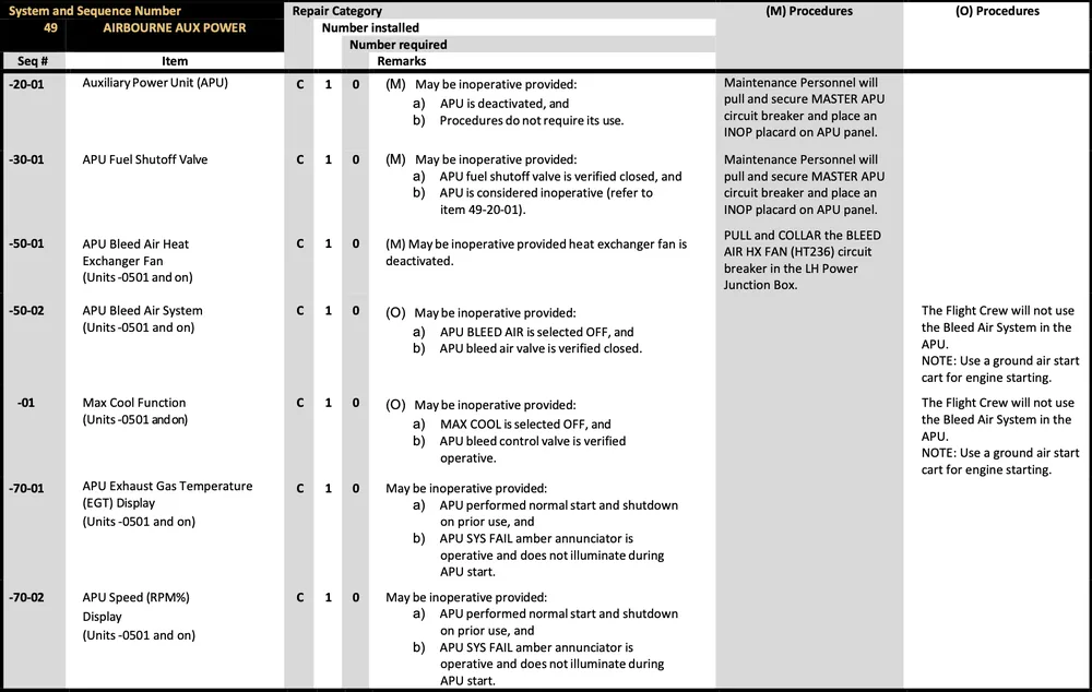 MEL Example Table