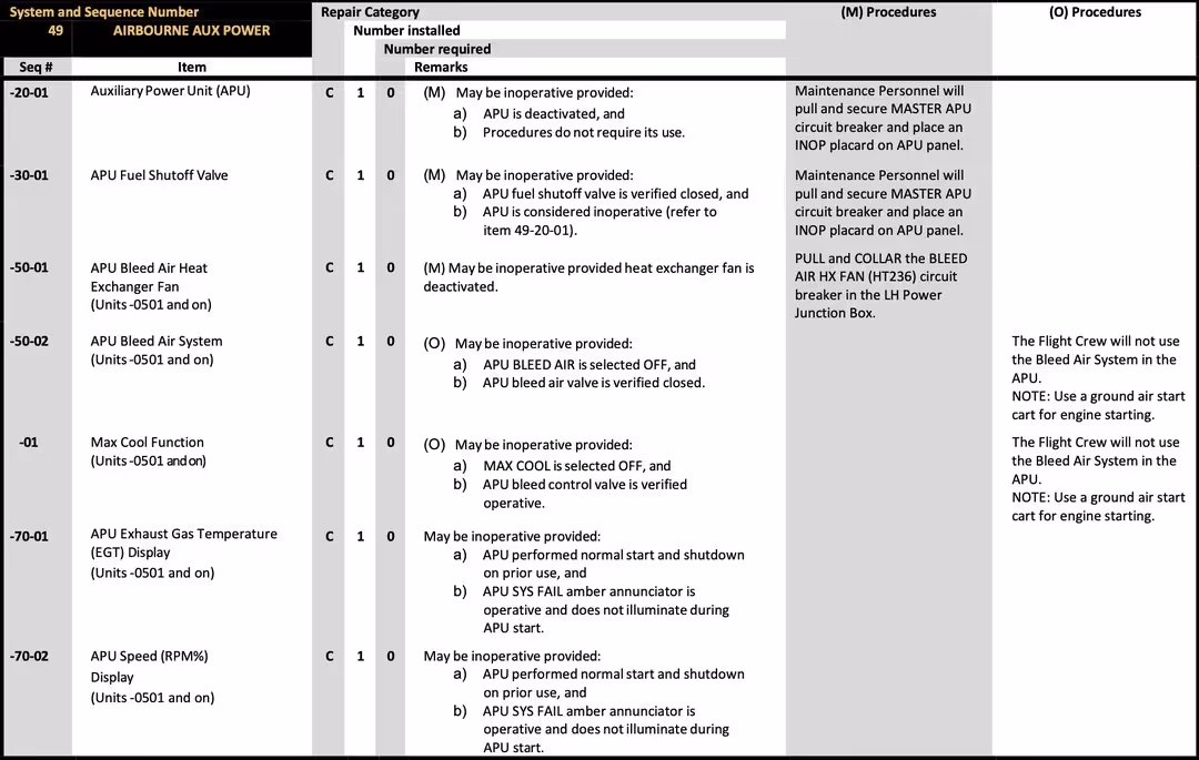 Minimum Equipment List (MEL) aviation header image