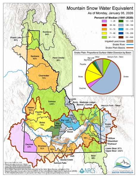 Idaho Department of Water Resources graphic showing water in current snowpack.