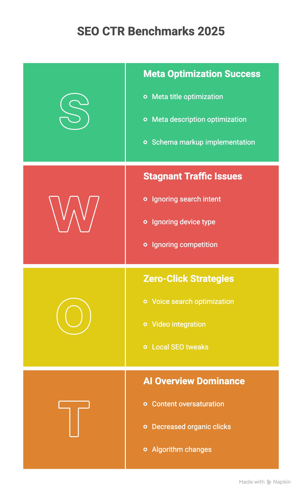 seo ctr benchmarks 2025