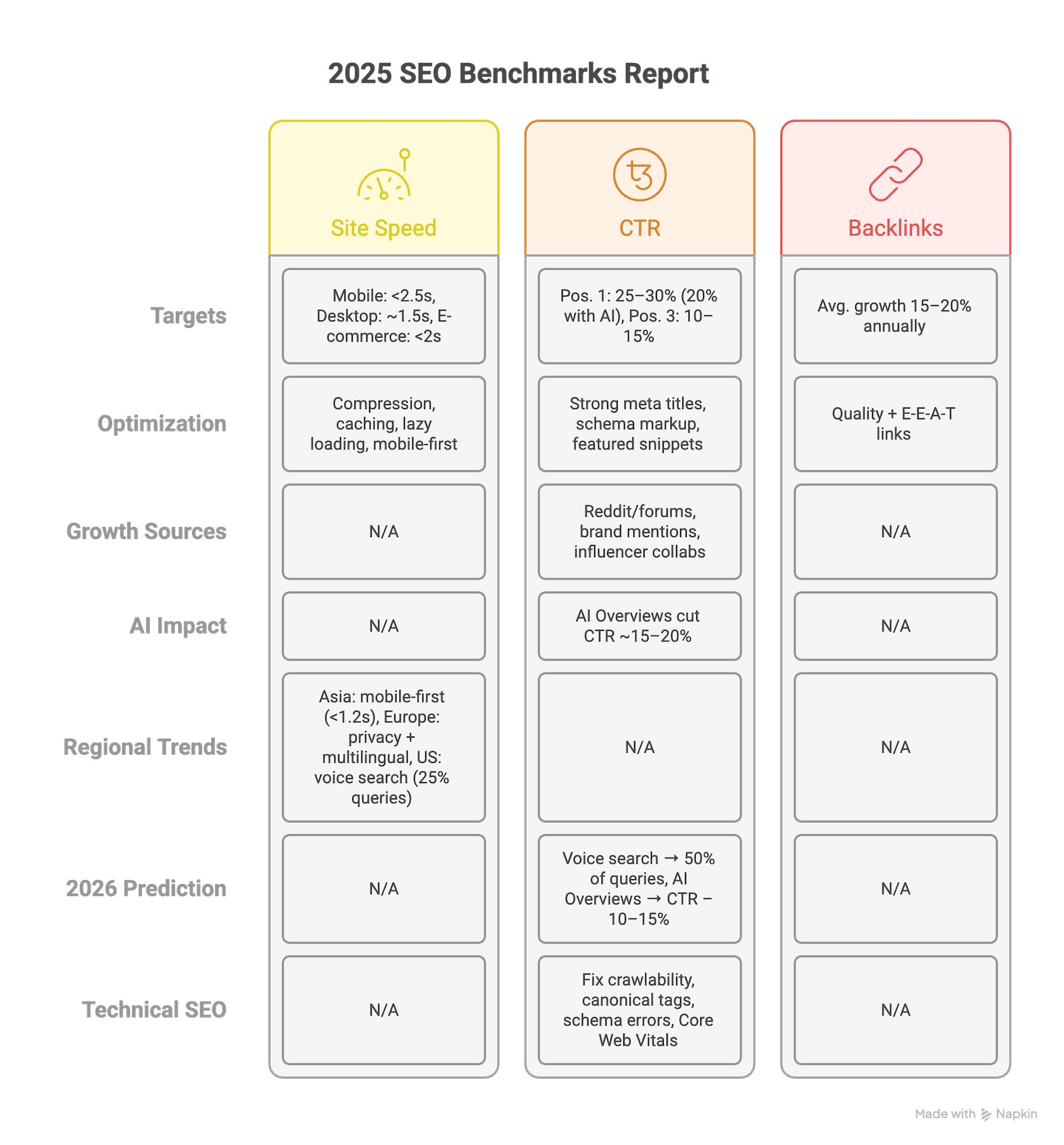 seo benchmark report