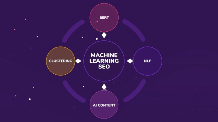 The Role of AI and Machine Learning in SEO