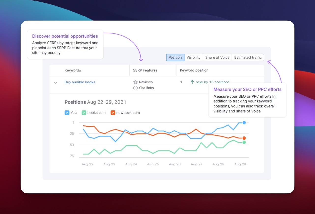 Semrush Position Tracking tool showing keyword rankings over time