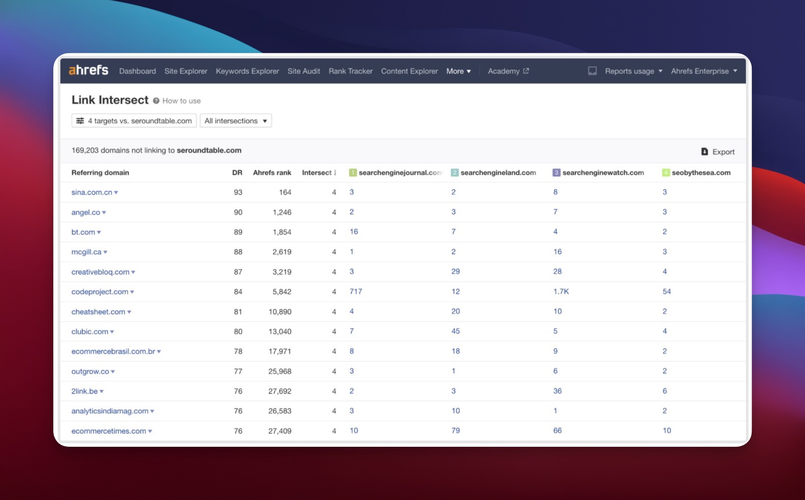 Ahrefs Link Intersect tool showing competitor backlink overlap analysis