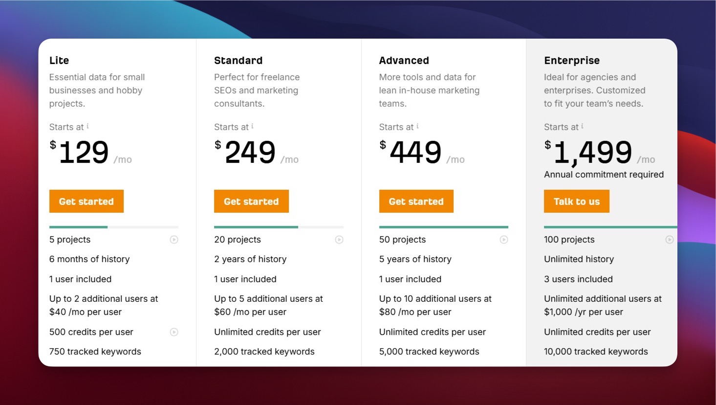 Ahrefs pricing page showing Starter through Enterprise plan tiers