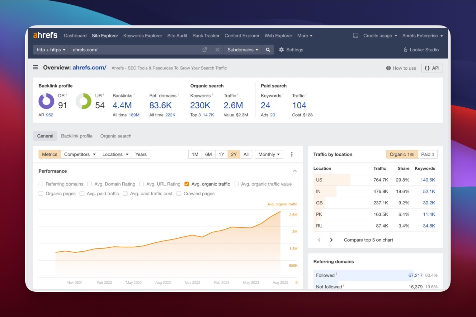 Ahrefs backlink checker displaying link profile and domain rating