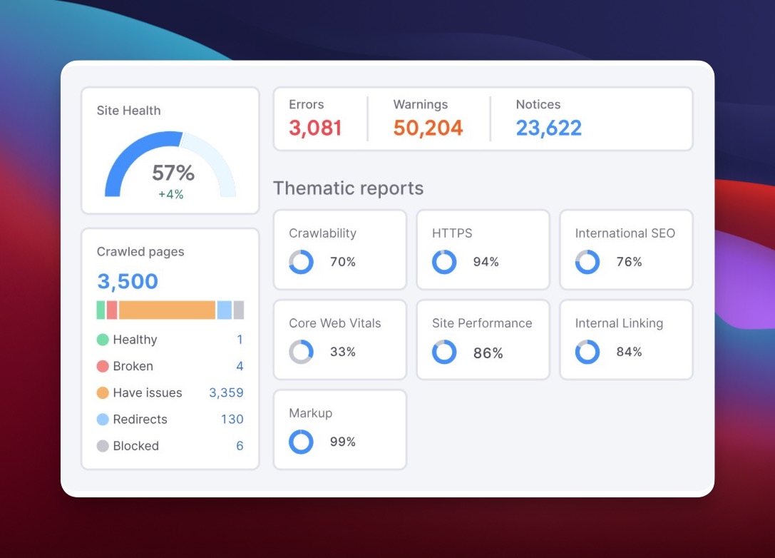 Semrush Site Audit dashboard showing health score and issue categories