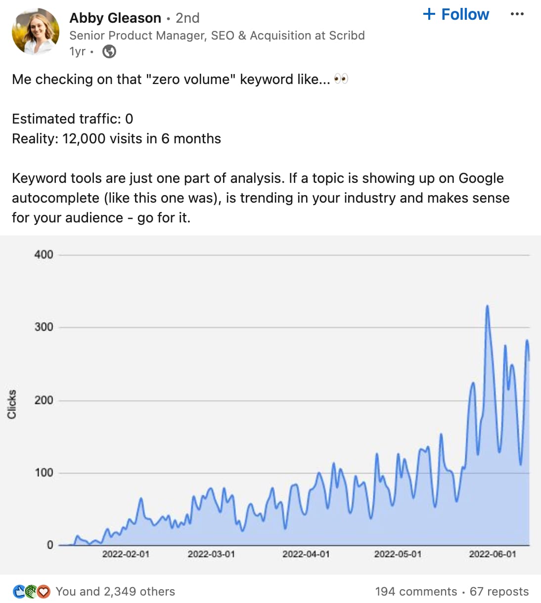 zero volume keywords case study