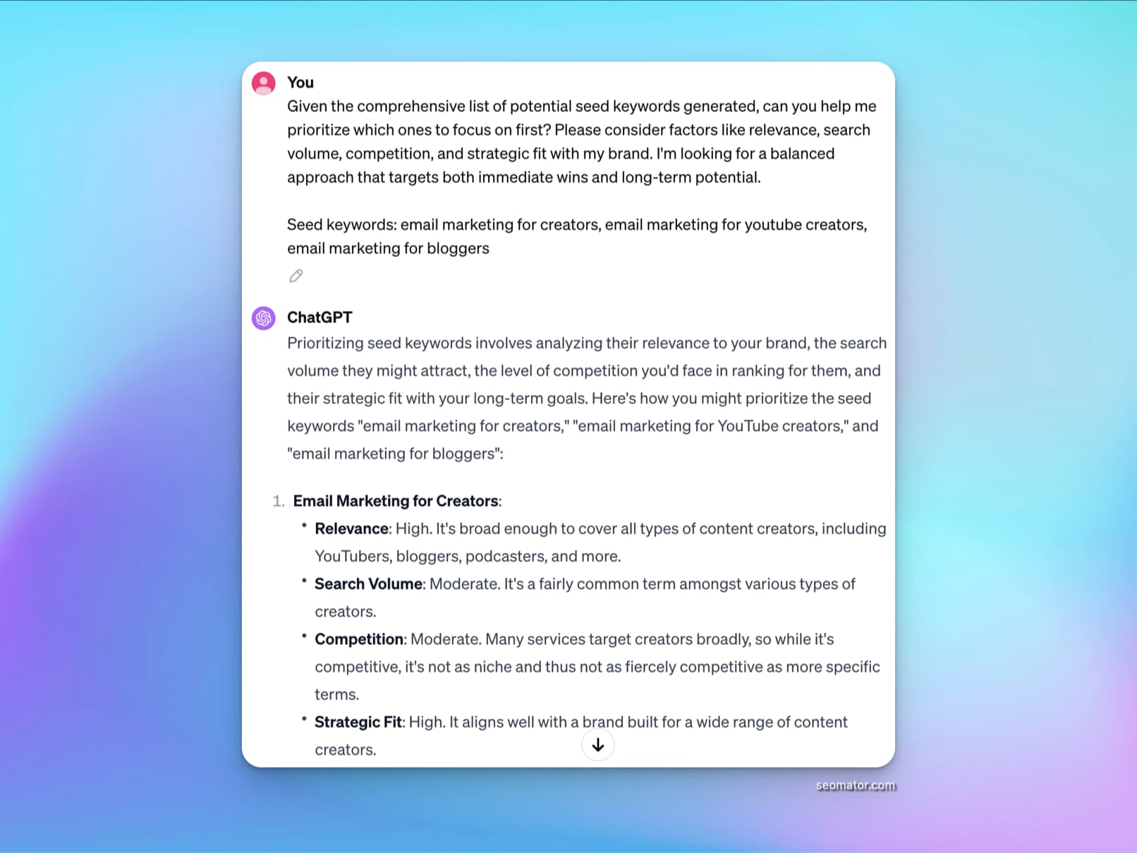 Keyword prioritization matrix generated by ChatGPT showing relevance and competition scores