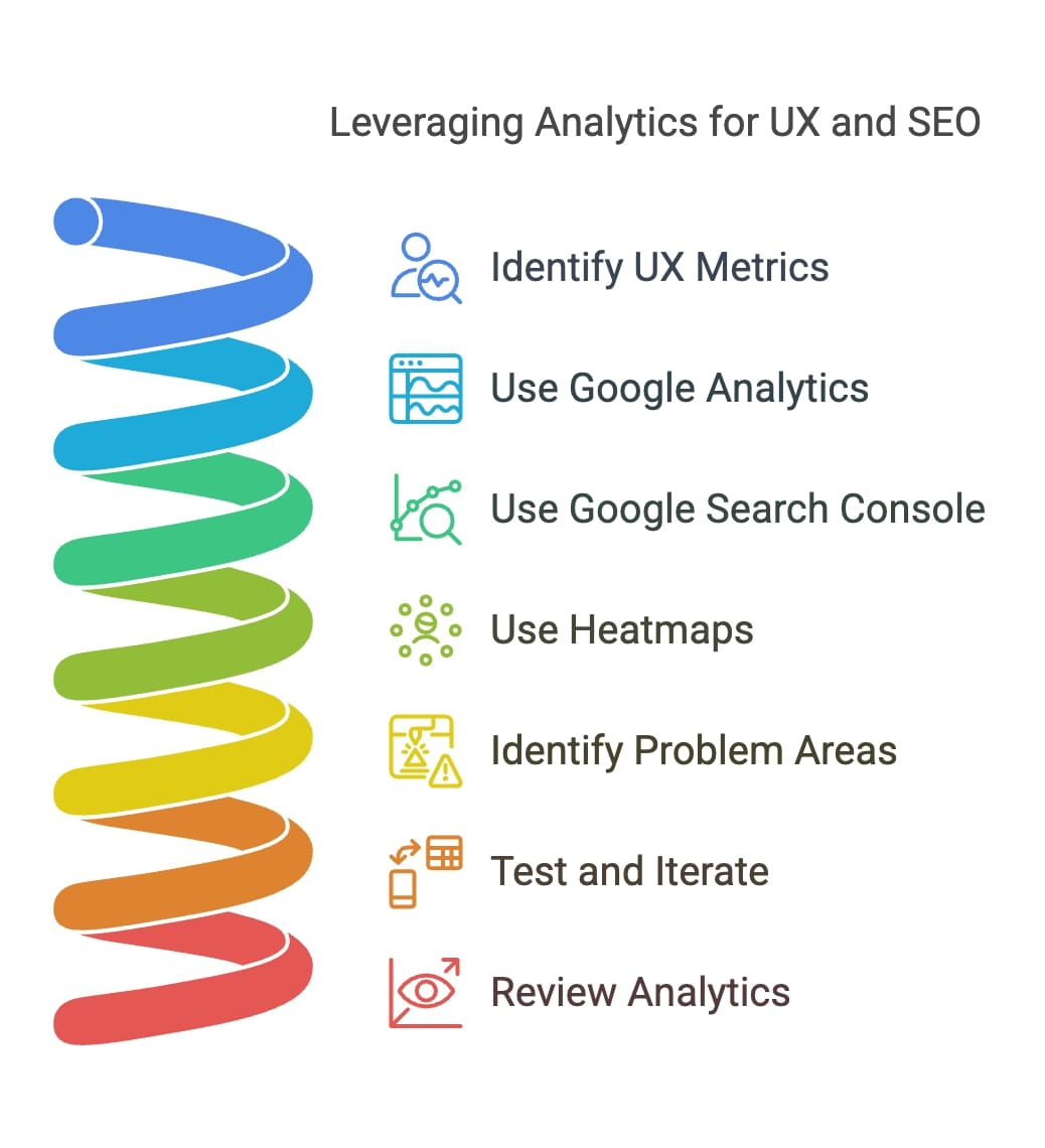 Dashboard displaying analytics data for measuring user experience and SEO metrics