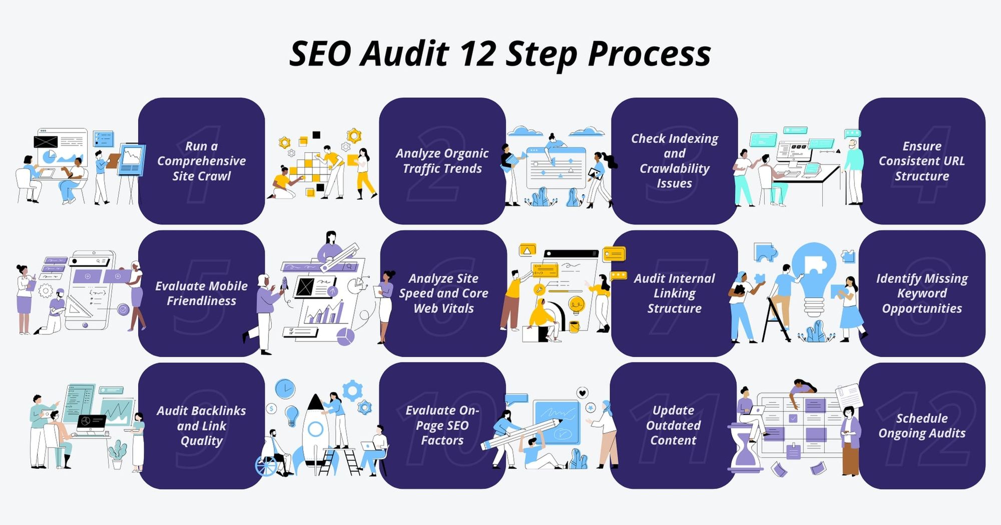 SEO-Audits definieren