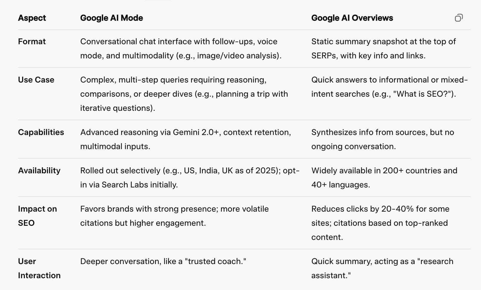 google ai overview vs google ai mode