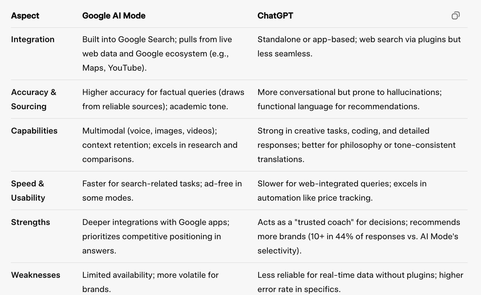 chatgpt vs google ai mode comparison