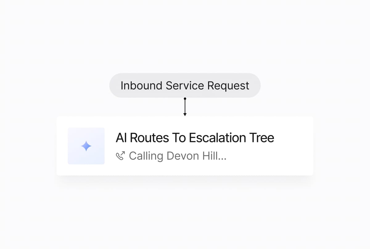Profile photo of a man above text stating Michael is looking to renew his lease with a connector line leading to a Renewals Team card indicating 4 members.