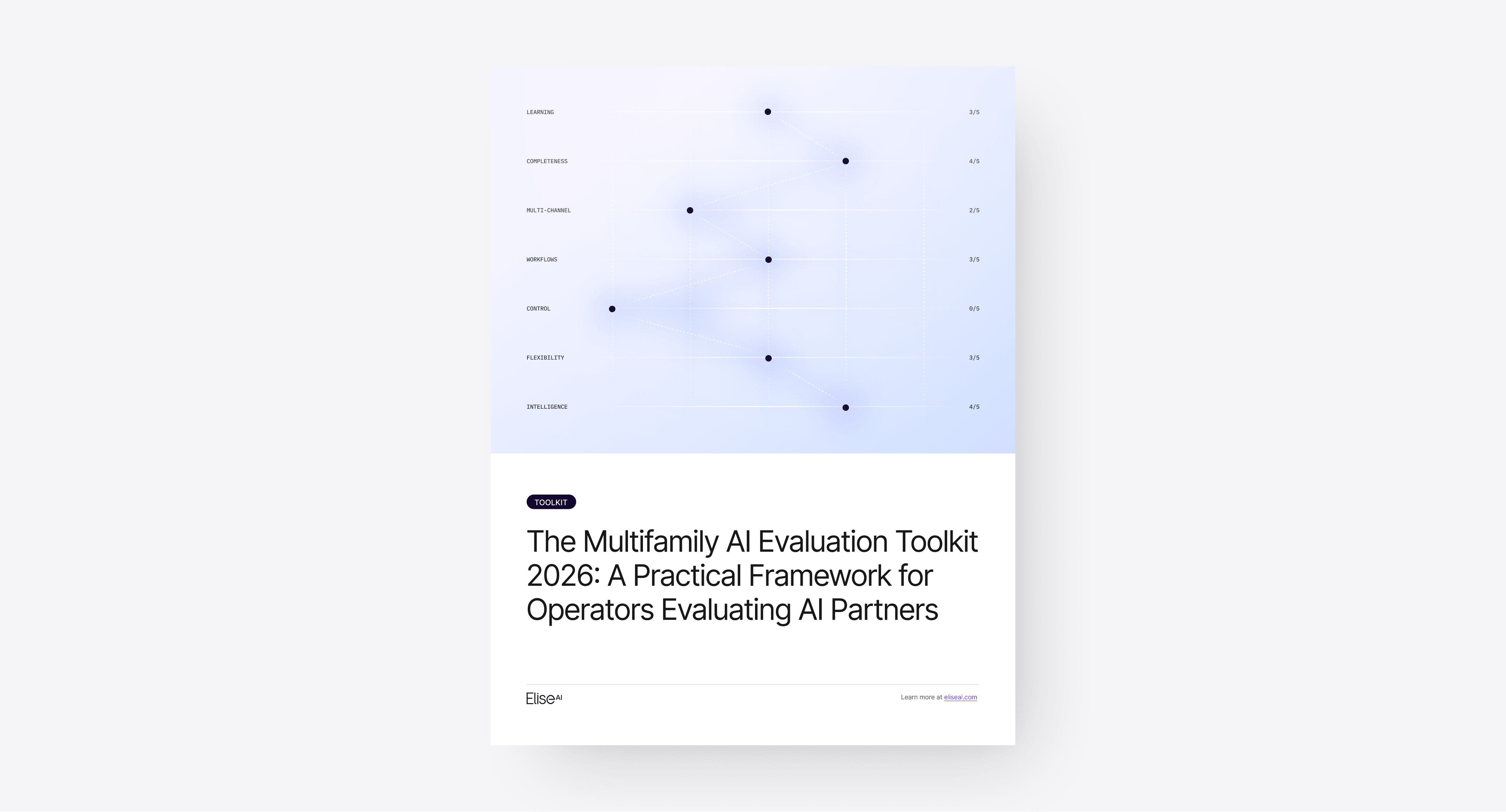 Multifamily AI Evaluation Toolkit
