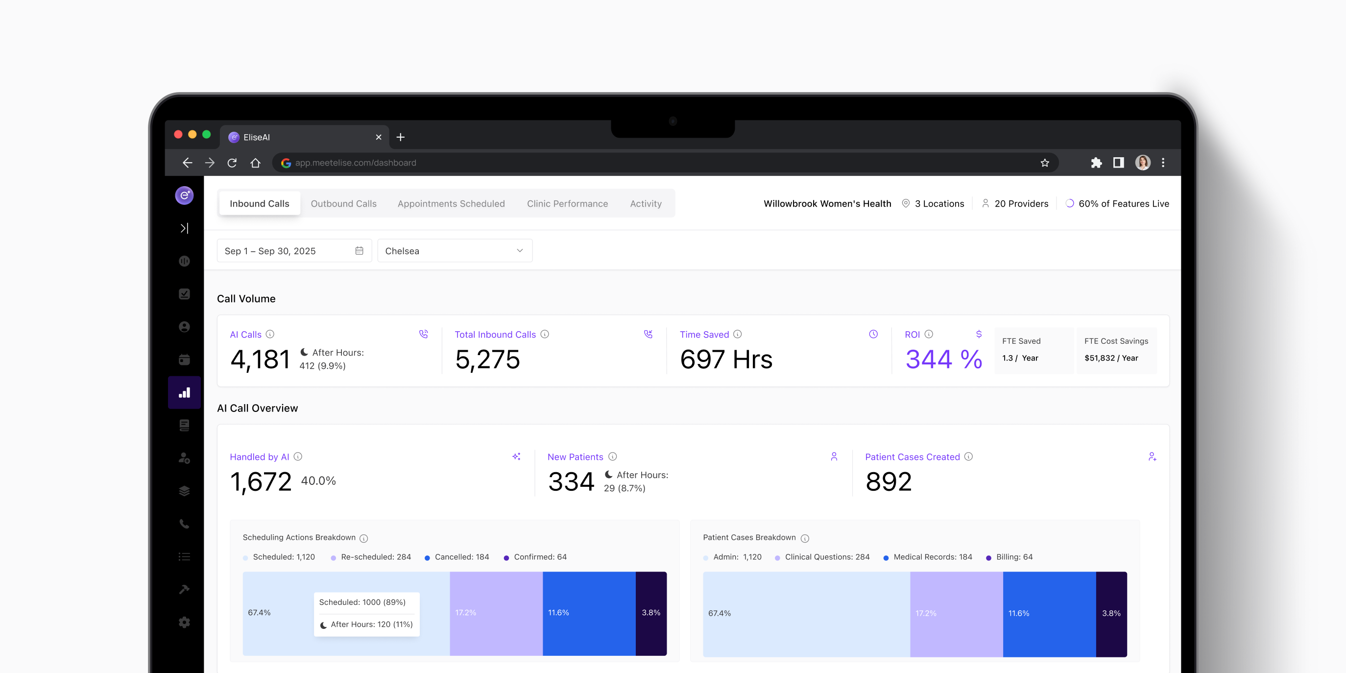Measuring AI Impact in Healthcare