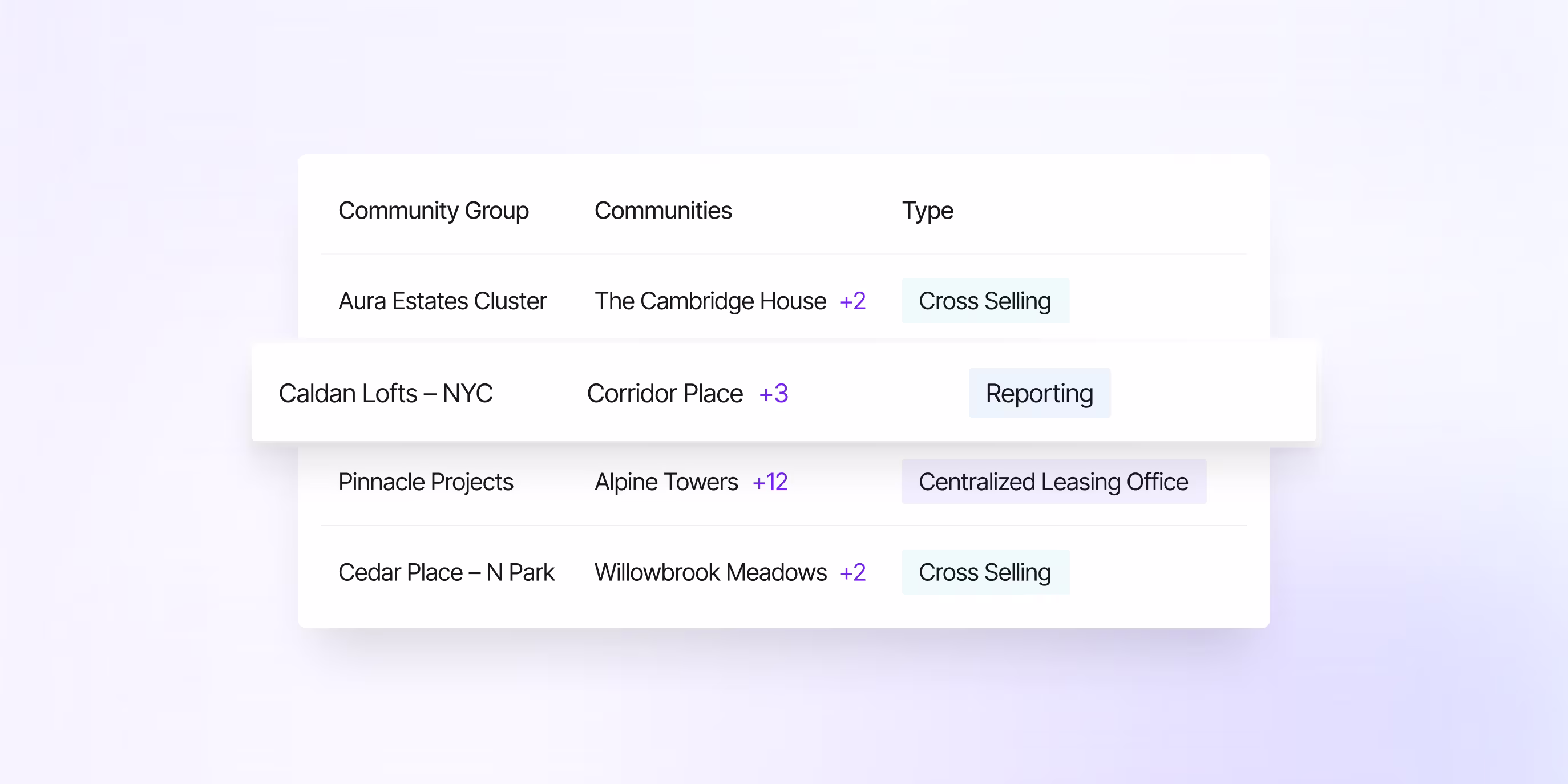 Three Features Real Centralized Operators Can't Live Without