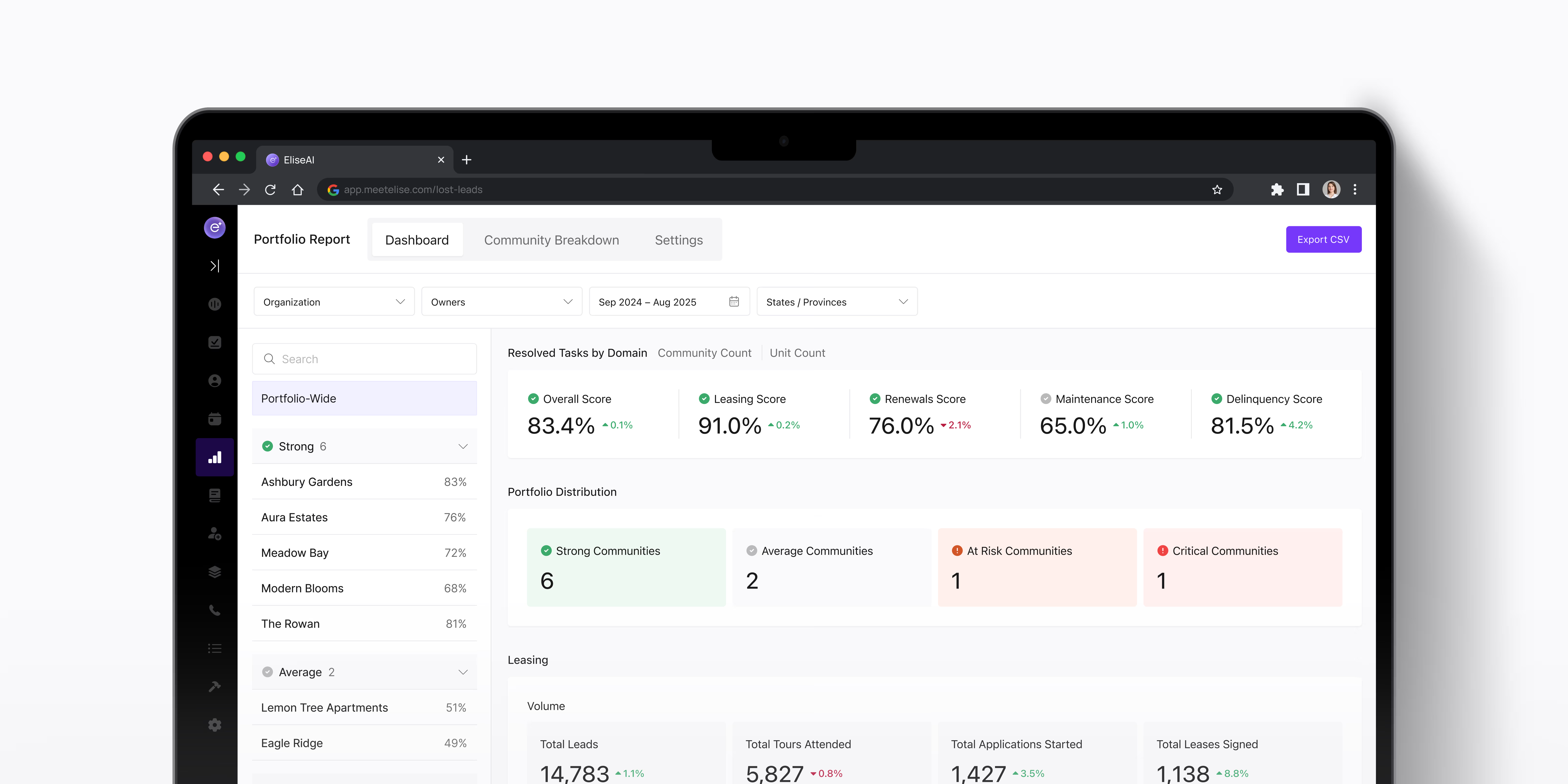 Introducing the Portfolio Summary Dashboard in EliseCRM